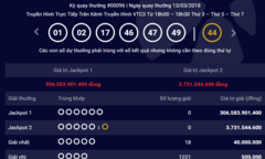 Kết quả xổ số Vietlott hôm nay 15/3/2018: Jackpot tăng lên 306 tỷ đồng