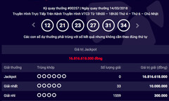 Kết quả xổ số Vietlott hôm nay 16/3/2018: Hơn 16 tỷ lại thử thách người chơi