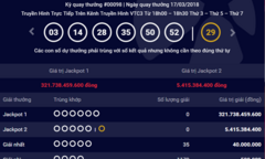 Kết quả xổ số Vietlott hôm nay 20/3/2018: Ai sẽ cán đích “cuộc đua” 321 tỷ?