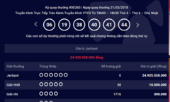 Kết quả xổ số Vietlott hôm nay 23/3/2018: Jackpot 24 tỷ đồng sẽ “nở hoa hay bế tắc”?