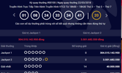 Kết quả xổ số Vietlott hôm nay 24/3/2018: Hơn 304 tỷ sẽ về tay ai?