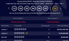 Kết quả xổ số Vietlott hôm nay 10/4/2018: Jackpot “khủng” hơn 324 tỷ lại chơi “trốn tìm”