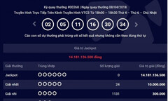 Kết quả xổ số Vietlott hôm nay 11/4/2018: Jackpot treo thưởng đang “khủng” cỡ nào?