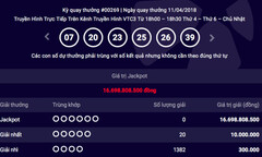 Kết quả xổ số Vietlott ngày 11/4/2018: Jakpot hụt lớn cỡ nào khiến nghìn người nuối tiếc?