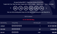 Kết quả Xổ số Vietlott hôm nay 2/5/2018: Jackpot đang giá trị bao nhiêu?