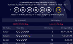 Kết quả xổ số Vietlott hôm nay 3/5/2018: Jackpot đang “khủng” cỡ nào?