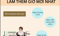 Infographic: Cách tính tiền lương làm thêm mới nhất