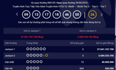 Kết quả xổ số Vietlott hôm nay 31/5/2018: Số phận của Jackpot hơn 37 tỷ sẽ về đâu?