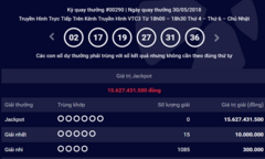 Kết quả xổ số Vietlott hôm nay 30/5/2018: Jackpot vẫn “án binh bất động”