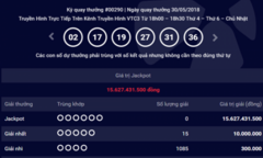 Kết quả xổ số Vietlott hôm nay 1/6/2018: Số phận Jackpot trong ngày Tết thiếu nhi?