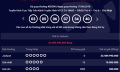 Kết quả xổ số Vietlott hôm nay 20/6/2018: Jackpot hơn 33 tỷ lại đung đưa