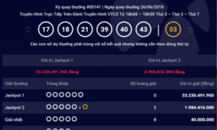 Kết quả xổ số Vietlott hôm nay 28/6/2018: Số phận Jackpot hơn 33 tỷ sẽ ra sao?