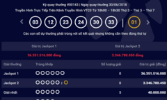 Kết quả xổ số Vietlott hôm nay 3/7/2018: Hơn 36 tỷ đang “đung đưa trước gió”