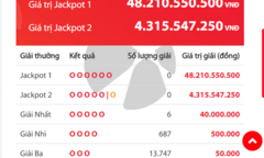 Kết quả xổ số Vietlott hôm nay 6/9/2018: Giải mã bí ẩn hơn 48 tỷ