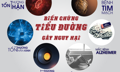 Đại Minh Đường - Lời khuyên dành cho người bệnh tiểu đường