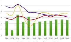 Kinh tế Việt Nam năm 2019: Thách thức và triển vọng tăng trưởng
