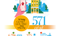 Infographic: Du lịch Sa Pa tăng tốc 