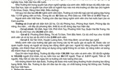 Trường đại học Kinh doanh và Công nghệ Hà Nội thông tin tuyển sinh năm 2020 