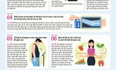 Khảo sát của Herbalife Nutrition làm sáng tỏ những nhầm tưởng về dinh dưỡng phổ biến của người tiêu dùng Châu Á Thái Bình Dương 