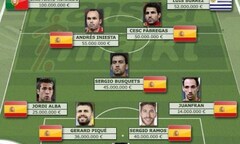 Điểm mặt đội hình 11 siêu sao vứt đi của World Cup 2014