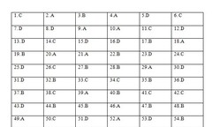 Đáp án đề thi Tiếng Anh kỳ thi THPT Quốc gia năm 2015 mã đề 425