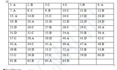 Đáp án đề thi tốt nghiệp THPT Quốc gia môn Tiếng Anh 2015 mã đề 931