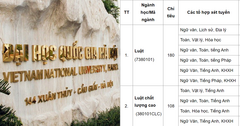 Đại học Luật - Đại học Quốc gia Hà Nội công bố điểm chuẩn 2023