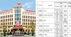 Học viện Báo chí và Tuyên truyền công bố điểm chuẩn năm 2023