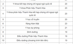 Điểm sàn đại học Y Hà Nội chỉ từ 19 điểm