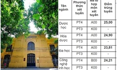 Điểm chuẩn Trường ĐH Dược Hà Nội: Ngành thấp nhất 8 điểm/môn mới đỗ