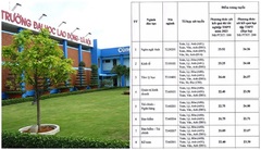 Điểm chuẩn Trường ĐH Lao động xã hội 2023: Duy nhất một ngành trên lấy 25 điểm
