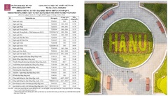 Điểm chuẩn Trường ĐH Hà Nội 2023: Ngành Ngôn ngữ Hàn Quốc trên 9 điểm/môn mới đỗ