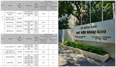 Học viện Ngoại giao công bố điểm chuẩn 2023: Ngành thấp nhất hơn 8,5 điểm/môn mới đỗ