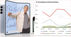 Phân khúc smartphone hứa hẹn lập kỷ lục mới về doanh số trong quý III/2023