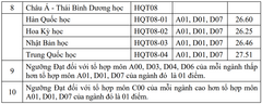 Học viện Ngoại giao công bố điểm chuẩn xét tuyển sớm