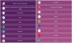 Lâm đường cùng, nạn nhân vay qua app online cầu cứu