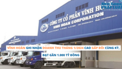 Vĩnh Hoàn ghi nhận doanh thu tháng 1/2024 cao gấp đôi cùng kỳ, đạt gần 1.000 tỷ đồng