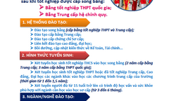 Trường Trung cấp kinh tế - tài chính Hà Nội: Chất lượng đào tạo khẳng định thương hiệu