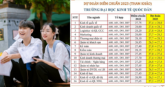 Dự báo điểm chuẩn đại học 2023 của 21 trường đại học top đầu phía Bắc