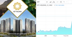 HTC Holding thế chấp 3,9 triệu cổ phiếu để vay 50 tỷ đồng
