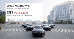 Cổ phiếu VinFast quay đầu giảm, giằng co quanh mốc 8 USD/cổ phiếu
