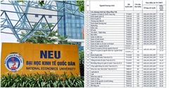 Thông tin tuyển sinh năm 2024 của Trường Đại học Kinh tế Quốc dân 