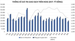 Danh mục cổ phiếu được khuyến nghị mua ngày 9/4
