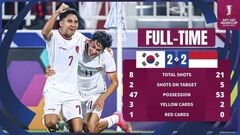 Báo chí Hàn  "thay nhau " chỉ trích thất bại của U23 Hàn Quốc 