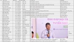 62 ứng viên Giáo sư năm 2024, người trẻ tuổi nhất sinh năm 1986