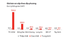 Giá biệt thự mở bán của tỉnh thành nào đang cao nhất thị trường bất động sản? 