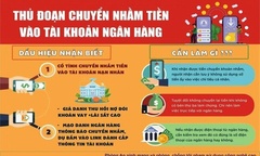 Cảnh giác thủ đoạn lừa đảo  "chuyển nhầm tiền " vào tài khoản ngân hàng