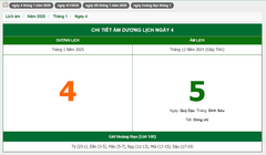 Hôm nay (4/1/2025), có phải ngày đẹp không?
