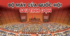 [Info] Bộ máy của Quốc hội sau tinh gọn