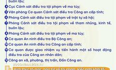 Bộ Công an hướng dẫn tố giác, báo tin về tội phạm, kiến nghị khởi tố từ ngày 1/3/2025